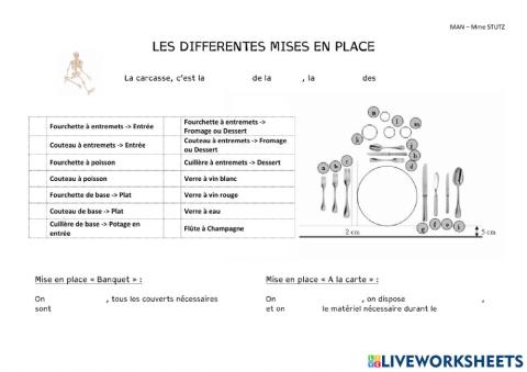 Les différentes Mises en Place