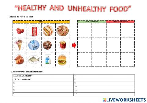 Helathy and unhealthy food