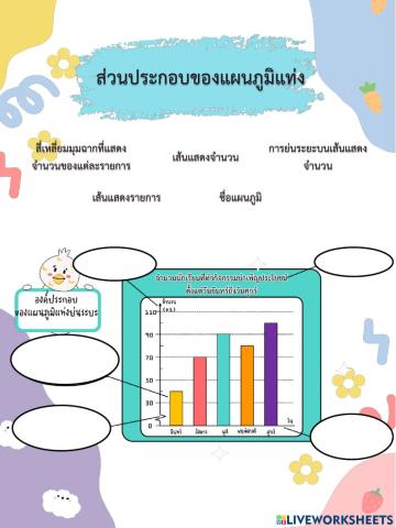 แผนภูมแท่งและกราฟเส้น