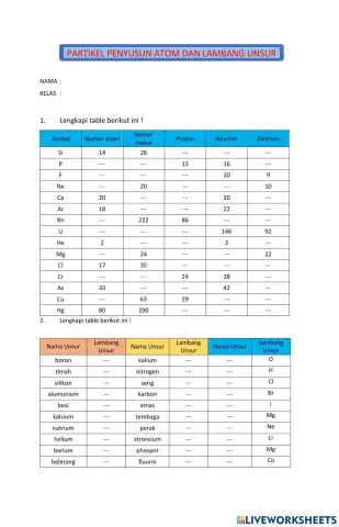 Partikel Atom dan Lambang Unsur