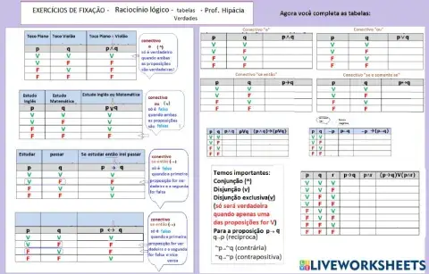 Raciocínio Lógico - Tabela de Verdades