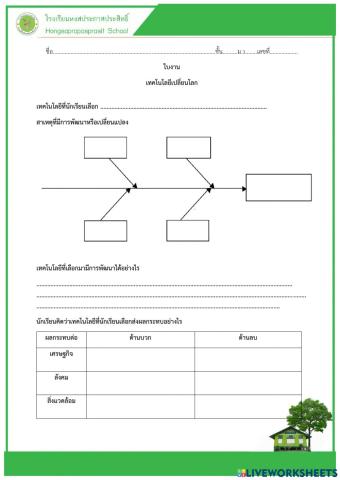เทคโนโลยีเปลี่ยนโลก