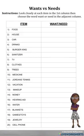 Entrepreneurship - Needs - Wants