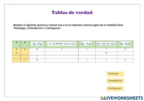 Tablas de verdad