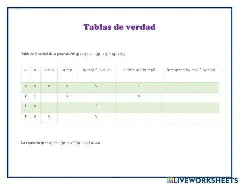 Tablas de verdad