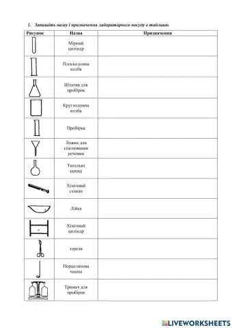 Ознайомлення з хімічним посудом
