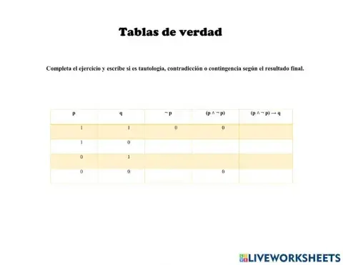 Tablas de verdad