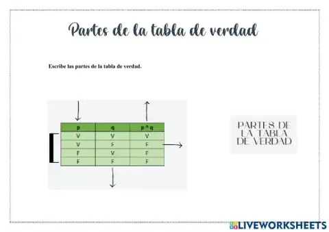Partes de la tabla de verdad