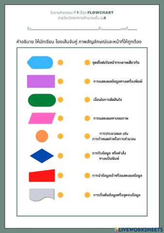 ใบงานกิจกรรม ที่ 1 เรื่อง Flowchart