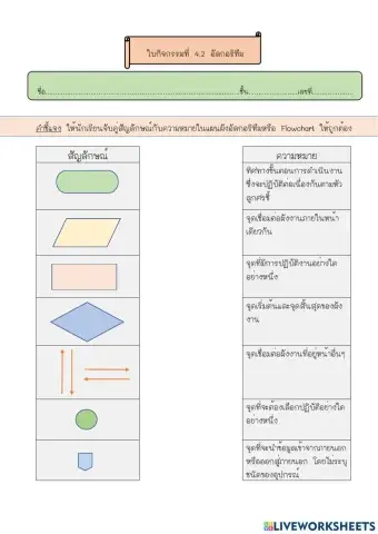 การเขียนอัลกอริทึม