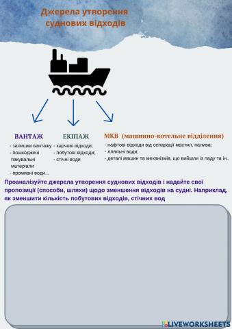 Шляхи зменшення утворення відходів на судні