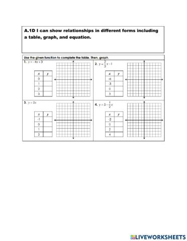Tables,equations,graphs