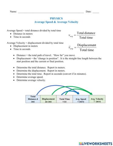 Average Speed & Average Velocity