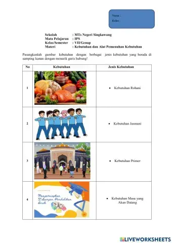 Kebutuhan dan Alat Pemenuhan Kebutuhan