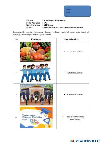 Kebutuhan dan Alat Pemenuhan Kebutuhan