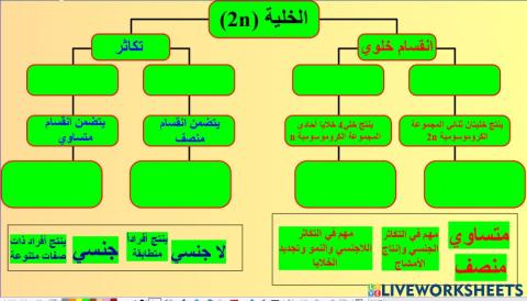 الانقسام الخلوي و التكاثر