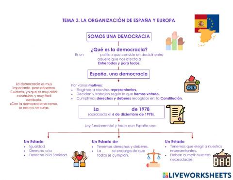 La democracia