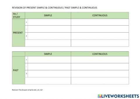 Revisión verb tenses: present and past - simple and continuous