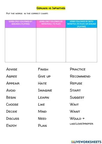 Gerunds vs Infinitives