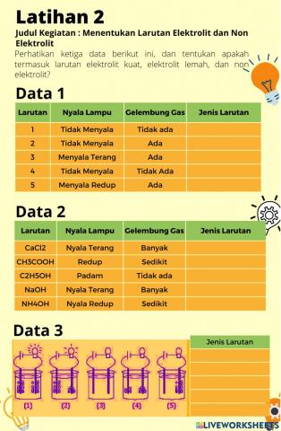 LARUTAN ELEKTROLIT DAN NON ELEKTROLIT