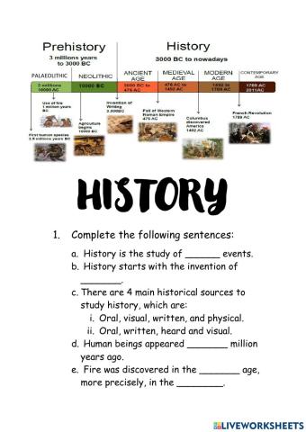 Summary of history