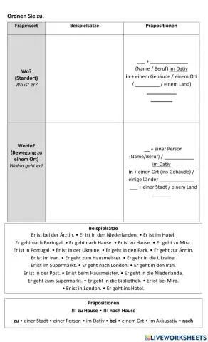 Systematisiert - wo und wohin