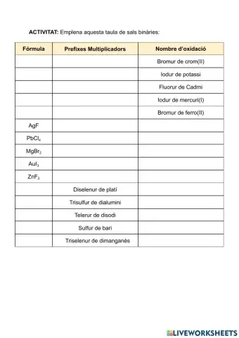 Sals Binàries (3r ESO)