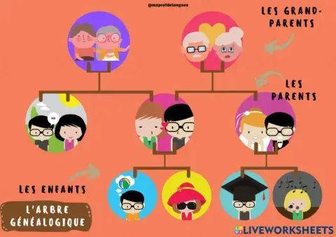 L'arbre généalogique