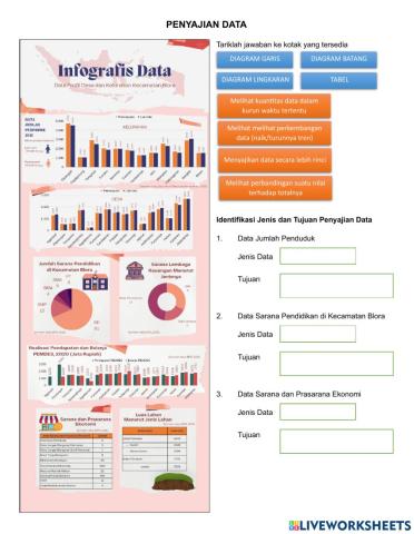 Tujuan Penyajian Data
