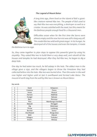 The Story of Mount Batur