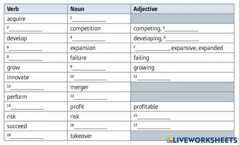 Business strategy - word building