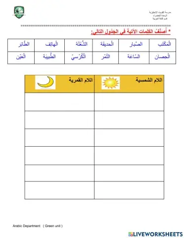 اللام الشمسية واللام القمرية