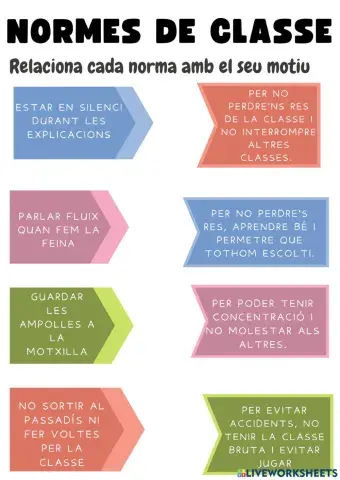 Les normes de la classe