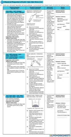 Chemical Properties Acid