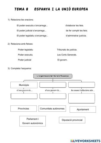 Espanya i la unió europea
