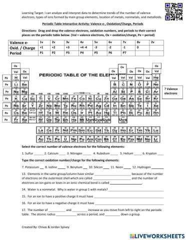 Periodic Table Interactive - Valence, Charge, Periods