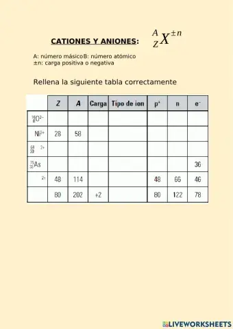 Iones y partículas atómicas