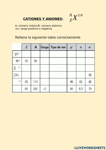 Iones y partículas atómicas