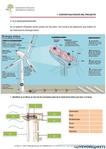 Contextualització del projecte