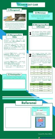 LKPD Tekanan Zat Cair & Hukum Archimedes