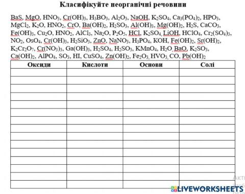 Класифікація неорганічних речовин
