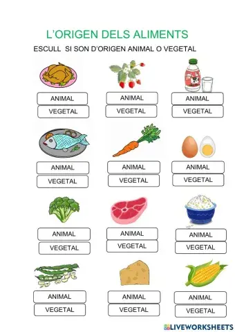 L'origen dels aliments