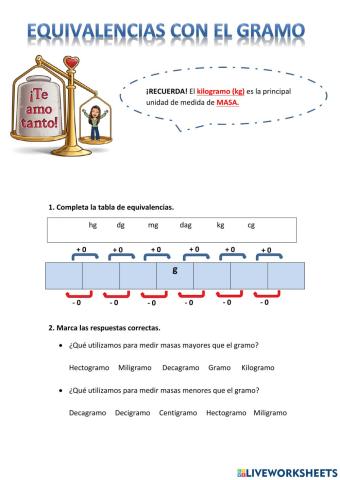 El gramo