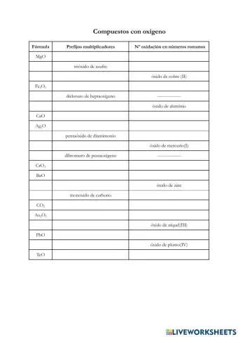 Formulación compuestos con oxígeno (3º ESO)
