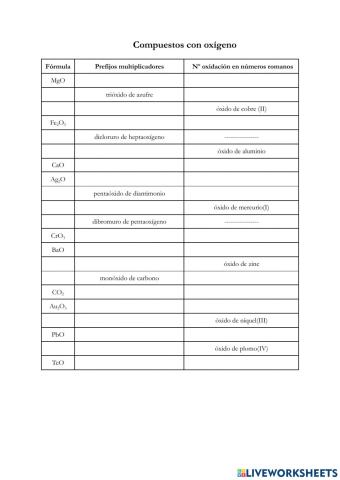 Formulación compuestos con oxígeno (3º ESO)
