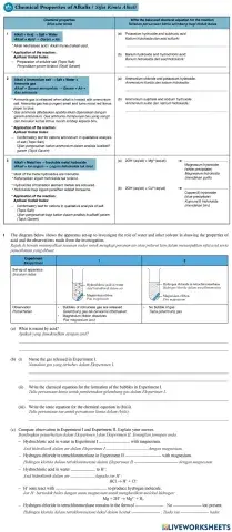 Chemical properties of Alkali