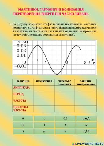 Маятники. Гармонічні коливання. Перетворення енергії