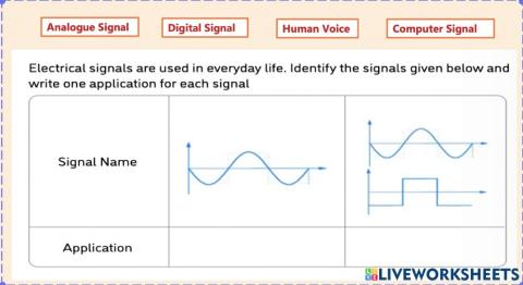 Analogue and Digital signals