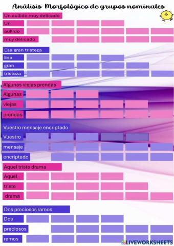 Análisis Morfológico: grupos nominales