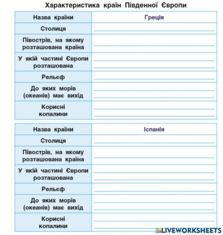 Характеристика  країн Південної Європи